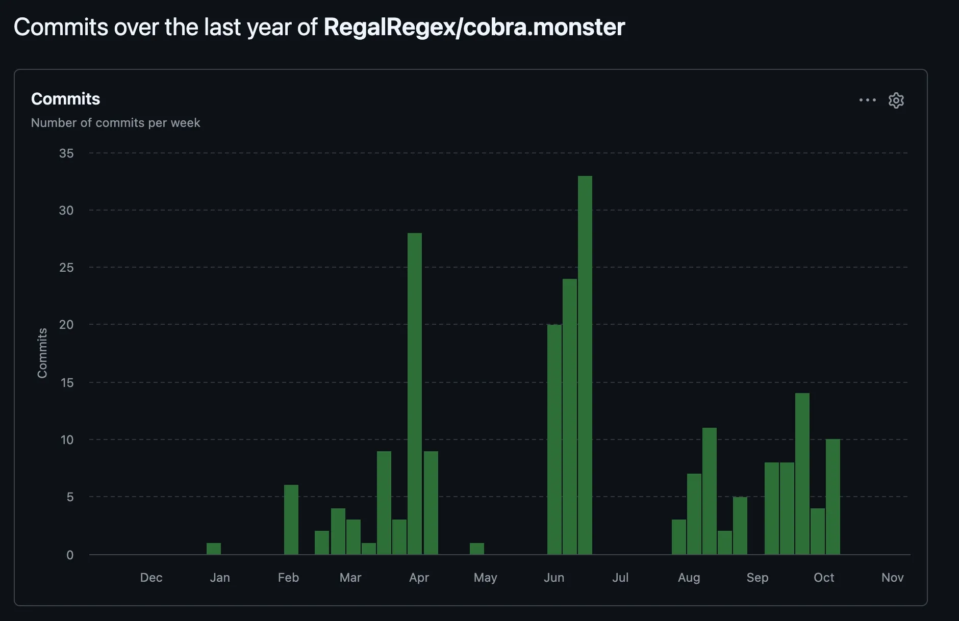 Astro Overall 🚀 header image