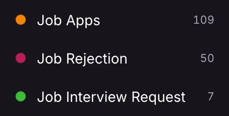 Email category screenshot. Currently reads: Job apps: 109. Job Rejection: 50. Job interview request: 7