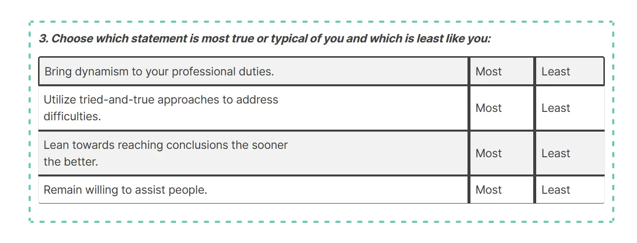 3. Choose which statement is most true or typical of you and which is least like you:
Bring dynamism to your professional duties. 	Most 	Least
Utilize tried-and-true approaches to address
difficulties. 	Most 	Least
Lean towards reaching conclusions the sooner
the better. 	Most 	Least
Remain willing to assist people. 	Most 	Least