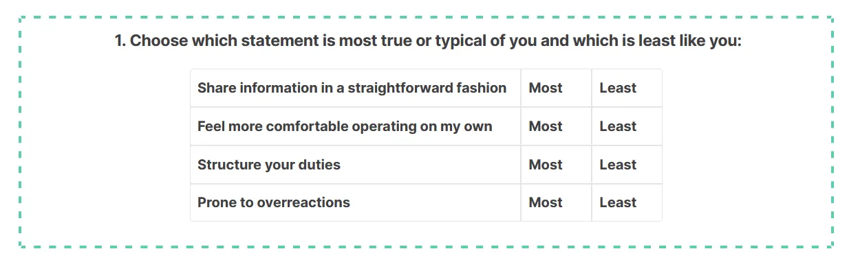 2. Choose which statement is most true or typical of you and which is least like you:
Resist issuing instructions. 	Most 	Least
I dislike dealing with specifics. 	Most 	Least
Portray a balanced and calm demeanor. 	Most 	Least
Enjoy collaborating with others. 	Most 	Least
