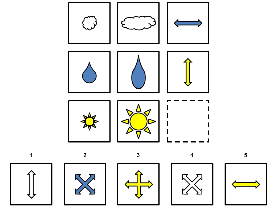 Abstract reasoning puzzle featuring cloud, raindrop, sun, and arrow images in a 3x3 grid. the bottom-right item is missing in the pattern